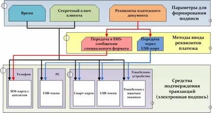 Анализ на начините за доказване на банкови сделки