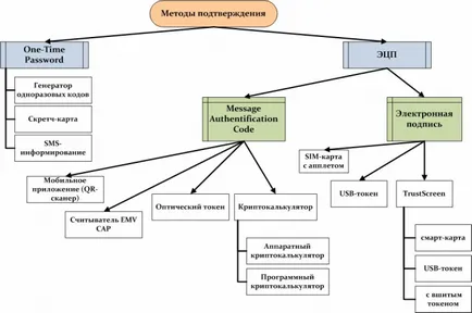 Анализ на начините за доказване на банкови сделки