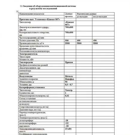 Fapte, concluzii, sisteme de ventilație pașapoarte