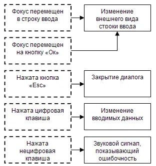 автомат интерфейс