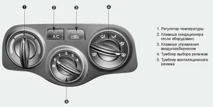 Automatikus kikapcsolás kondicionáló kia rio ii - Autokadabra