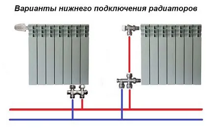 Балансиране на клапан за отопление цел, принцип на действие и монтаж