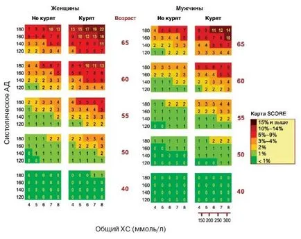 Аспиринът в кардиология - лечение на сърцето