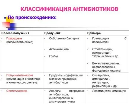 Antibiotice pentru stomatita la adulți - alege cele mai eficiente!