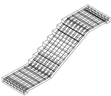 Consolidarea armăturii de beton și platforma de scara de beton