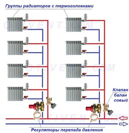 Балансиране на клапан за отопление цел, принцип на действие и монтаж