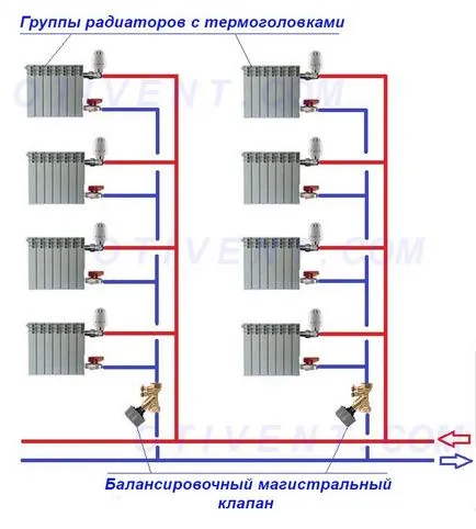 Балансиране на клапан за отопление цел, принцип на действие и монтаж