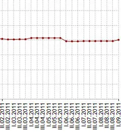 Băncile au început să ridice ratele la depozite, temându-se de o nouă criză de finanțe