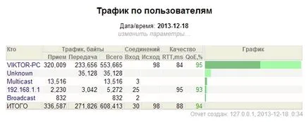 Bittally - безплатни програми за вашия компютър