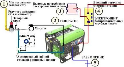 Cazan Benzină Gaz