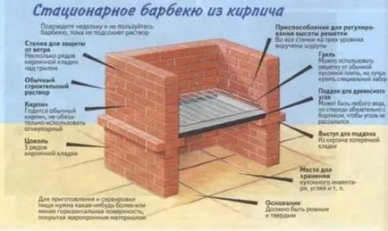 Barbecue, így (42 kép) jellemzői mezőket kályhák, kandallók, tégla, orsó, fotó- és