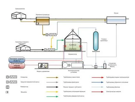 Биогазът собствен ръце газ от тор в дома, изграждане на ферма, видео