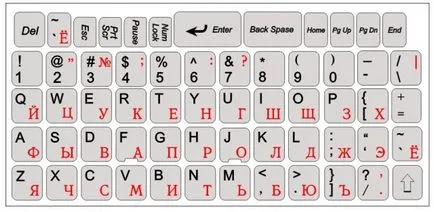 Literele storshiesya desena pe tastatură