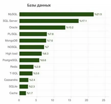 Ce ar trebui să știe argumentele pro pentru a găsi un loc de muncă