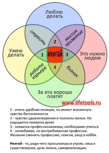 Ce este ikigai, instrumente de viață