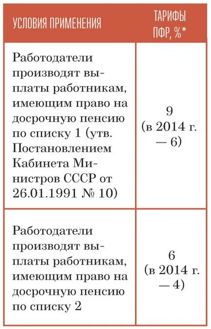 Това - важно е да се знае за счетоводител - специална оценка на работните места