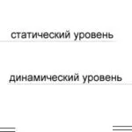 Ами инструкции производство видео монтаж с ръцете си, особено на работата на газ