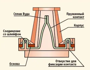 пожарни детектори основни типове и характеристики