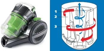 ciclon aspirator