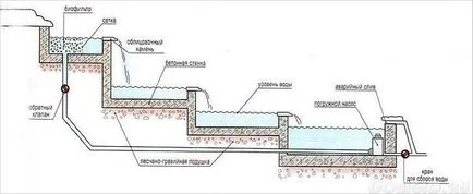 Cascada decorative, cascada decorative în grădină, cu propriile sale mâini, sfaturi utile