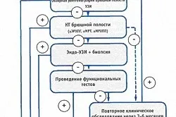 Чувството на страх и тревожност с махмурлук причини и решения