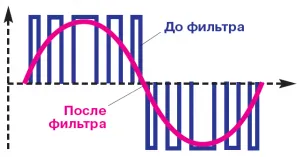 Какво е инвертор (инвертор)