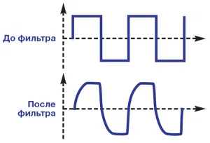 Какво е инвертор (инвертор)