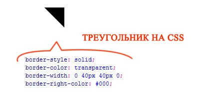 Css лента с триъгълници в краищата