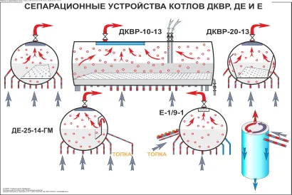 Циркулацията на водата в котела