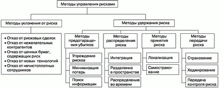 Какви са опциите върху акции