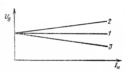 Ce este un amplificator rotativ, blog-ul Electromecanică