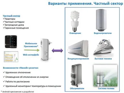 Какво е умен GSM-гнездо за употреба, описание и характеристики