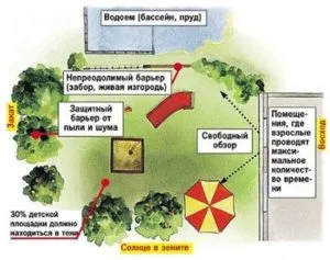 Детска площадка в страната със собствените си ръце - инструкции стъпка по стъпка с рисунки и снимки