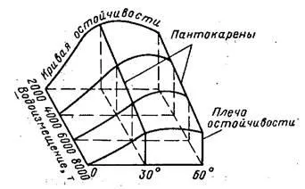 Изправяне