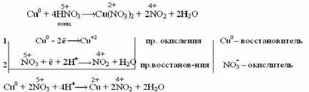 Действие на алкални метали