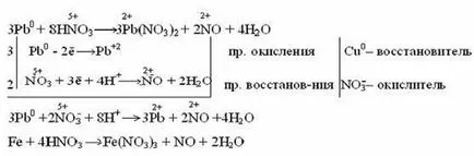 Действие на алкални метали