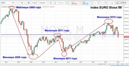 Bine ați venit la al treilea val al crizei financiare globale