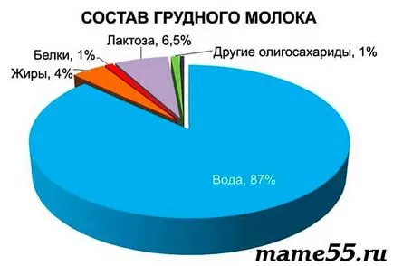 майка блог