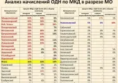 Захранване въже R за една тарифа ОГПУ, дешифриране на получаване, а един в жилища