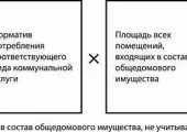 Захранване въже R за една тарифа ОГПУ, дешифриране на получаване, а един в жилища