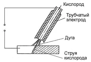 Електроди за рязане на метални видове, предимства и недостатъци