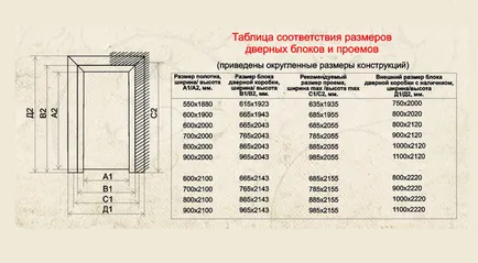 Toc de ușă cu mâinile sale - o construcție pe etape și procesul de instalare