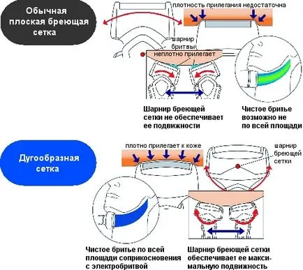 Aparat de ras es-8241 - panasonic cumpara, preturi, recenzii și teste, comentarii, caracteristici și caracteristici