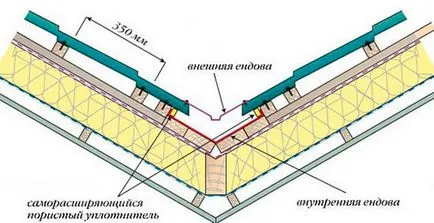 țiglă metalică vale acoperiș pe dispozitiv, instalare, stabilire