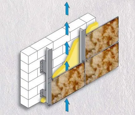 Tipuri de fatada ventilata, fotografie, instalare