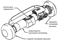 FGM-148 копие в детайл - Военна Преглед