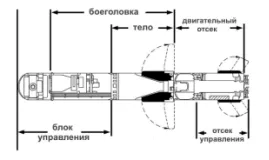 FGM-148 копие в детайл - Военна Преглед