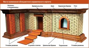 În formă de cărămidă decorativă - utilizarea video de fabricație