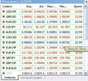 Forex spread mi ez, és hogyan kell kiszámítani a