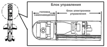 FGM-148 suliță în detaliu - Revista militară